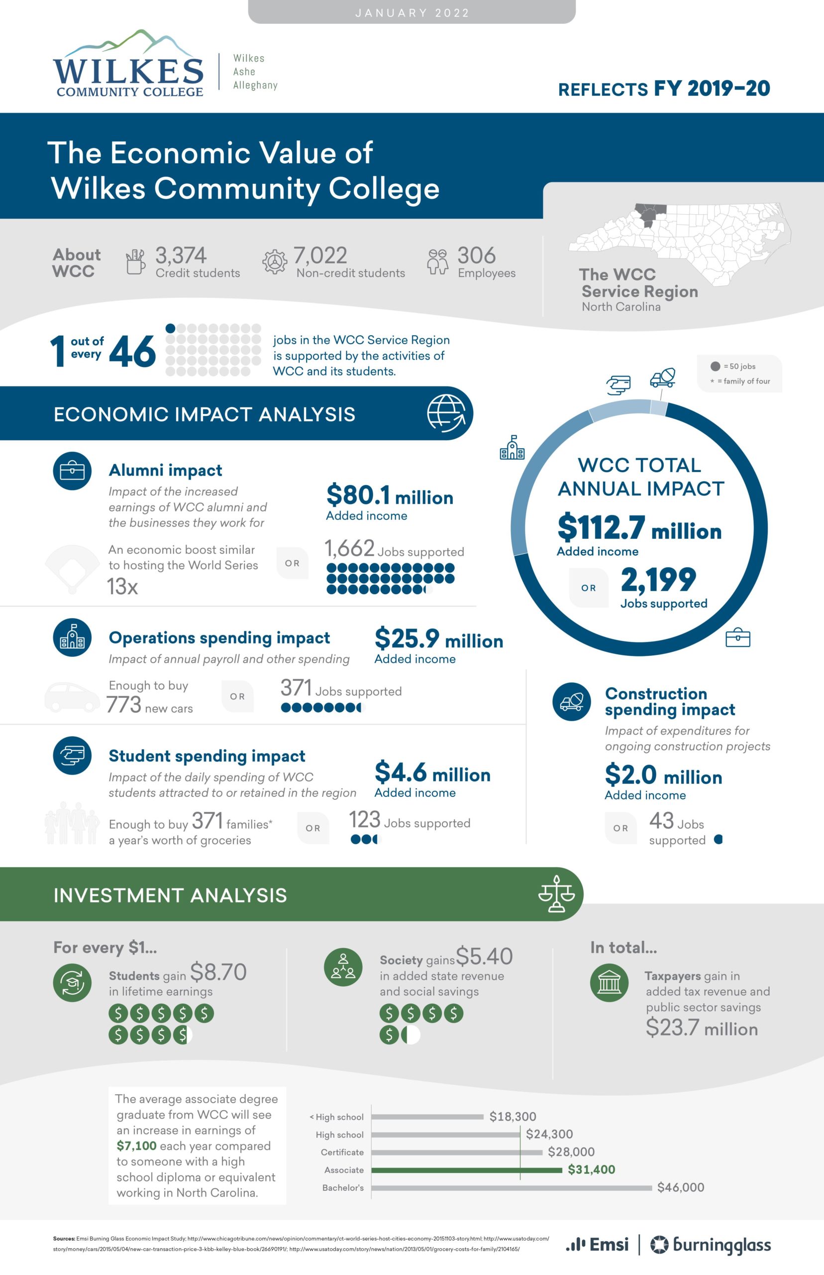 wcc-infographic