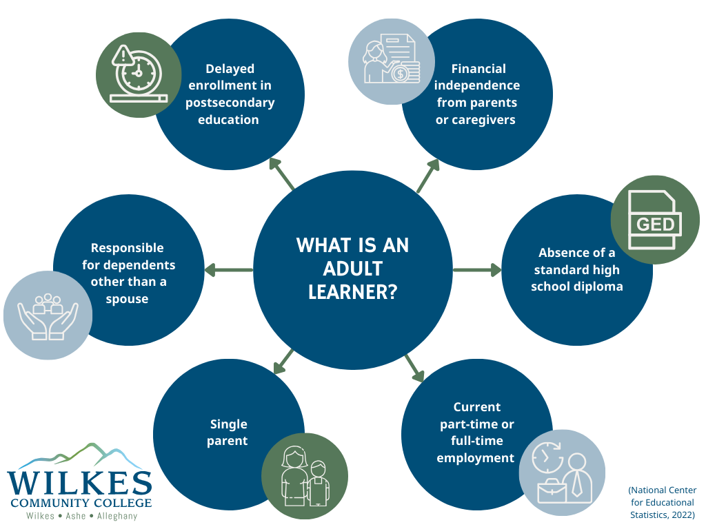 What is an Adult Learner
